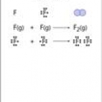 Fluormolekula keletkezése